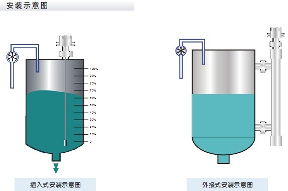 CR-605 CT型{wn}物(液)位计（国家创新基金支持项目） - 河南长润自动化 - 河南长润自动化