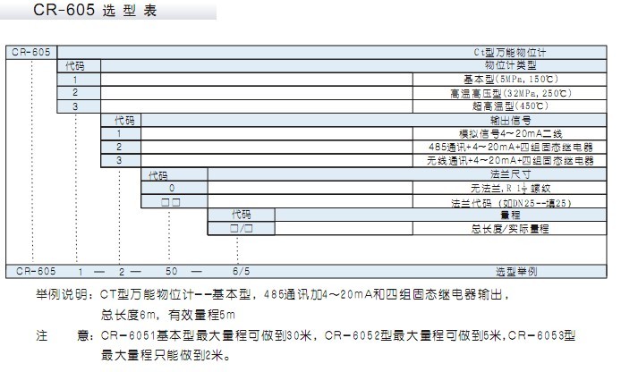 CR-605 CT型{wn}物(液)位计（国家创新基金支持项目） - 河南长润自动化 - 河南长润自动化